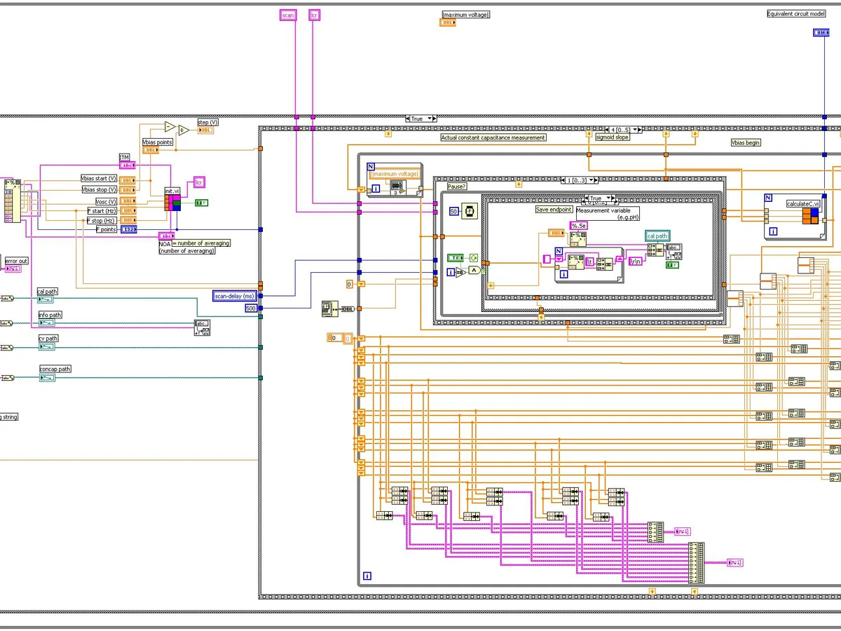 NI LabVIEW